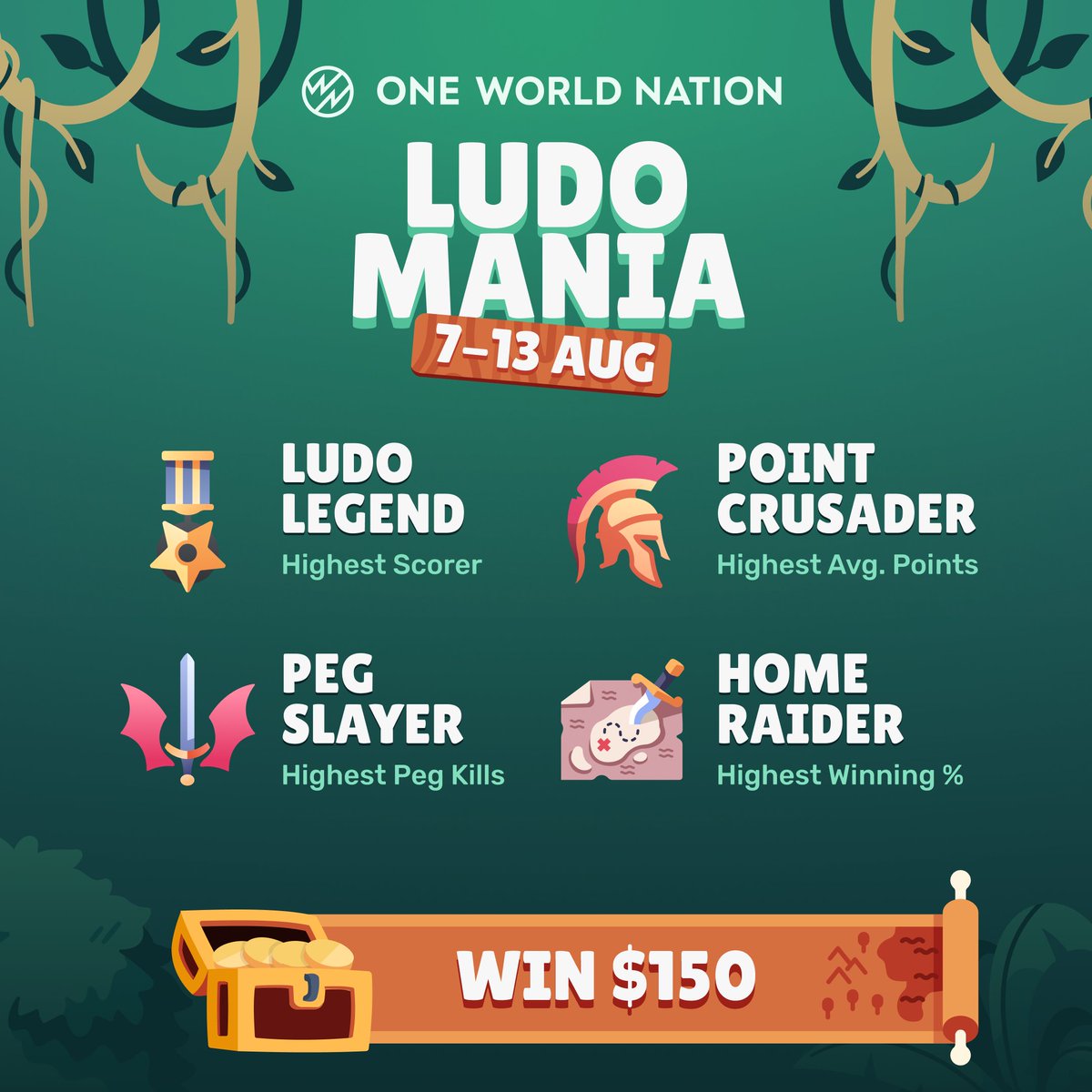 CryptoverseOwn's tweet image. Ludo Mania Tournament♟️

Play across 4 reward categories and win rewards worth $150.💸

🧙‍♂️ Ludo Legend ($6) - Score above 350 points in a day.
🪖 Points Crusader ($6) - Highest average points scored across all games in a day.
⚔ Peg Slayer ($5) - Kill maximum number of pegs…