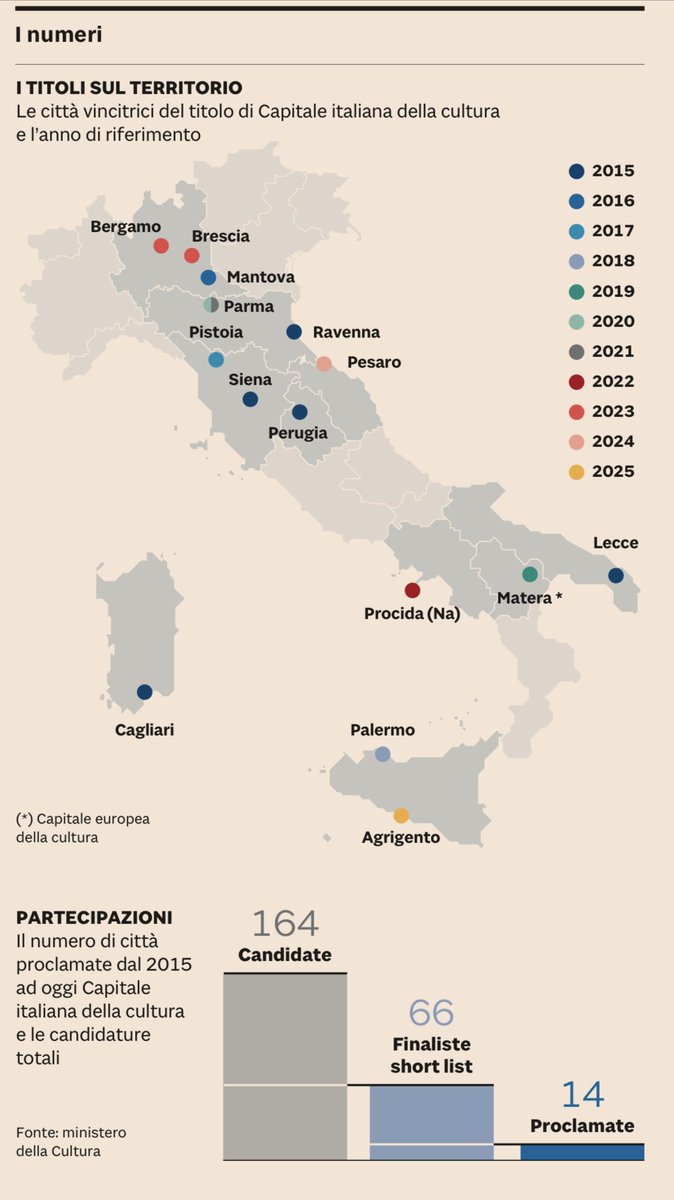 L’irrilevanza del Nordest #cultura