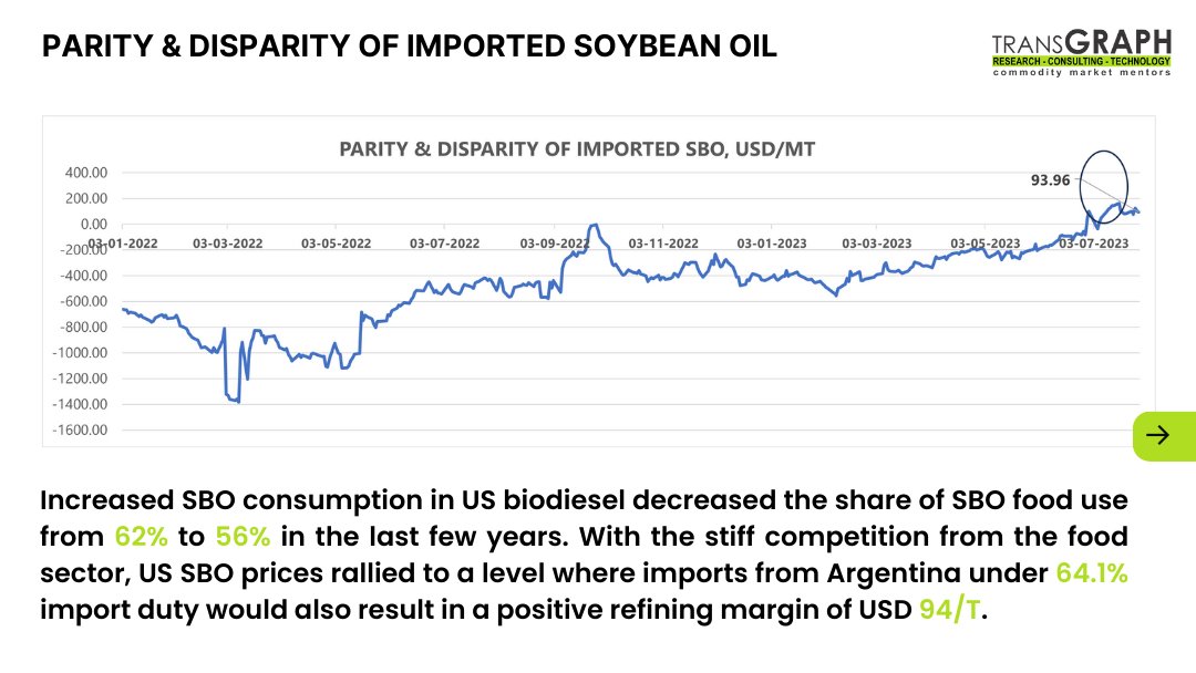 TransGraph_'s tweet photo. Are you struggling to navigate the unpredictable commodities market? #TransGraph is here to help! Our team of experts provides you with profound insights empowering you to confidently seize opportunities.
https://t.co/edtDZQOwxw Contact us today!
#Soybean #Parity #consulting https://t.co/29d1zoYQd0