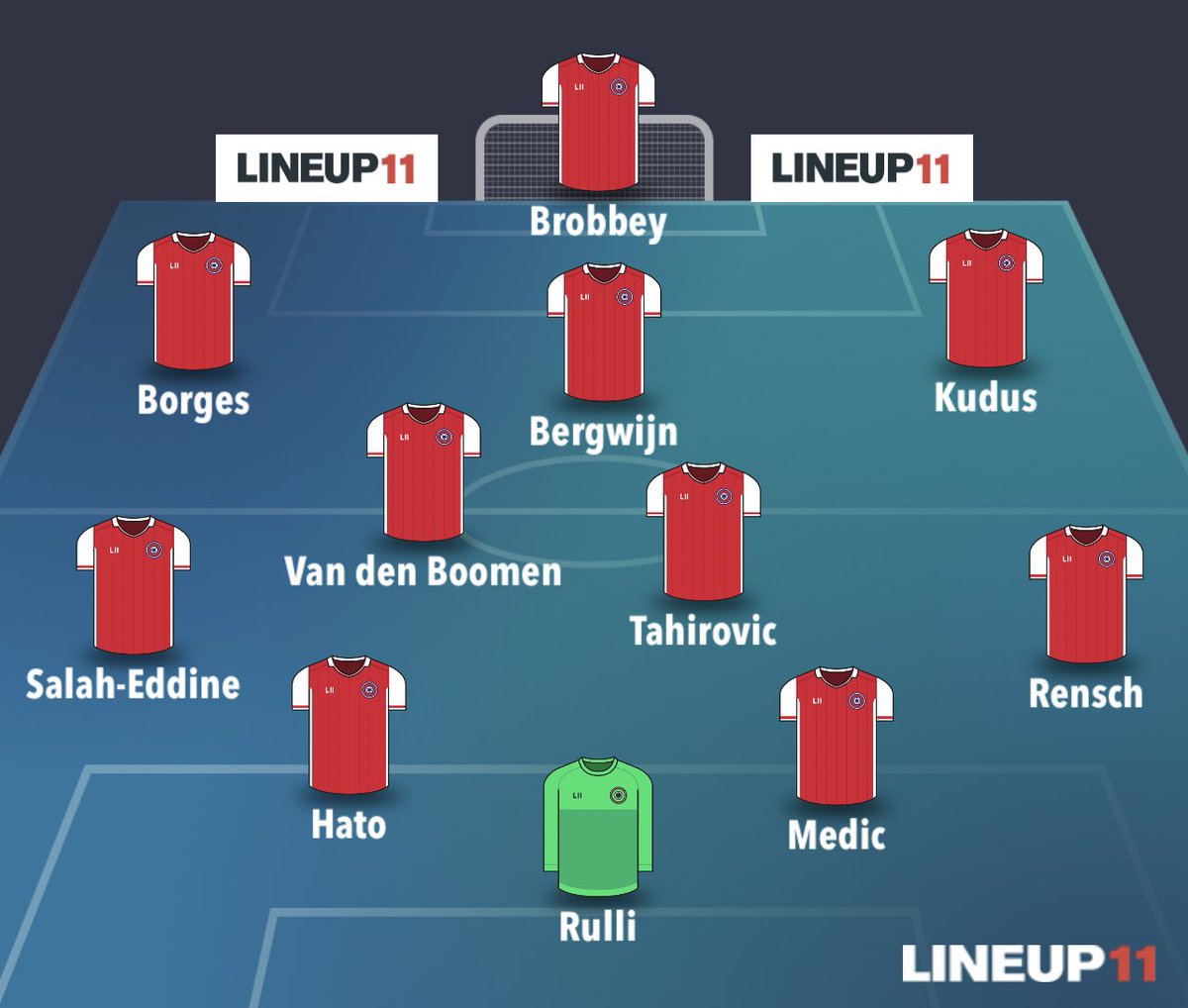 This would be my starting XI vs Heracles on Saturday. Carlos Borges has been very clear to AjaxTV that the left wing is where he strives best so let’s give him the chance there straight away. Also, if Kudus doesn’t play I would play Conceição on the right wing.