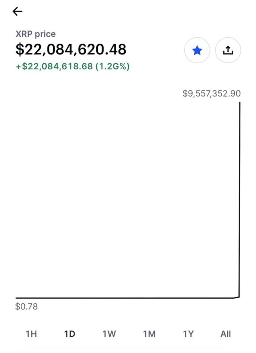 _Crypto_Barbie's tweet photo. Everyone remembers this glitch on the #XRP chart? 📈

This is starting to look more like a reality now… 
The next bullrun will be out of this world 
💥🚀🌖 https://t.co/hG6Ci2Amj0