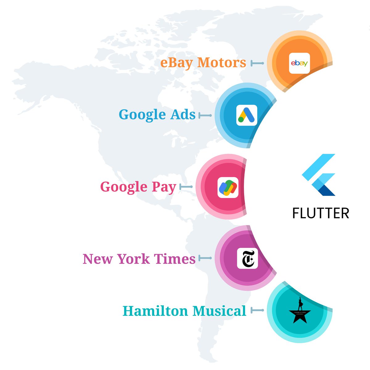 FlutterFast's tweet image. Top 10 Flutter-Based Applications
.
.
#flutter #flutterdeveloper #gk #flutterfast #Community #joinnow #flutterdev