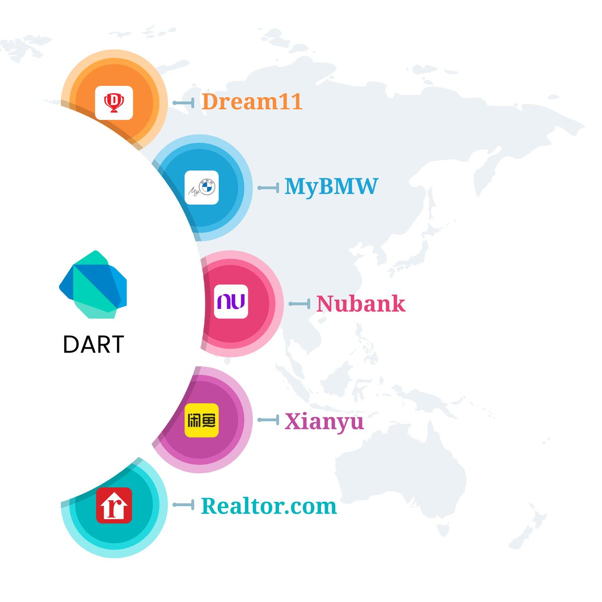 FlutterFast's tweet image. Top 10 Flutter-Based Applications
.
.
#flutter #flutterdeveloper #gk #flutterfast #Community #joinnow #flutterdev