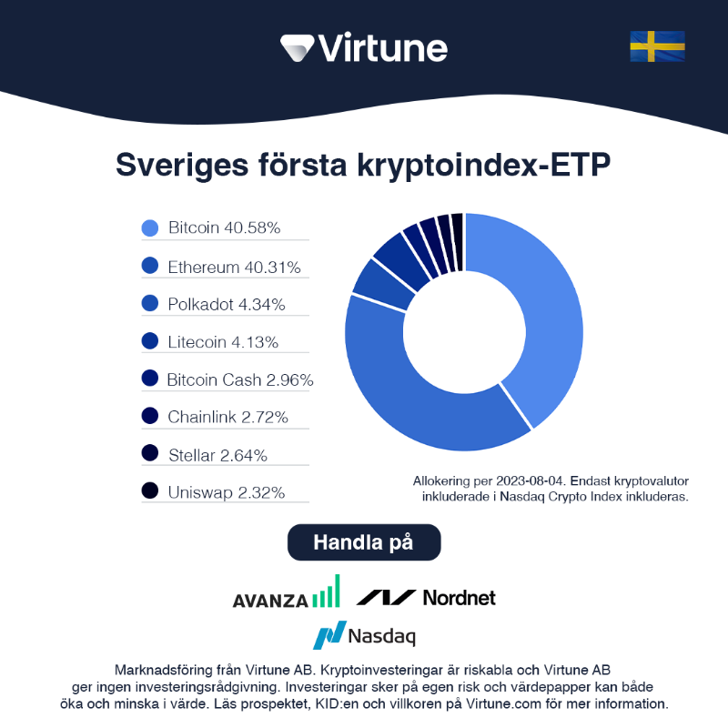 VirtuneAB's tweet photo. Ett nytt sätt att få en bred kryptoexponering. Handla enkelt via ditt ISK, KF eller depåkonto.