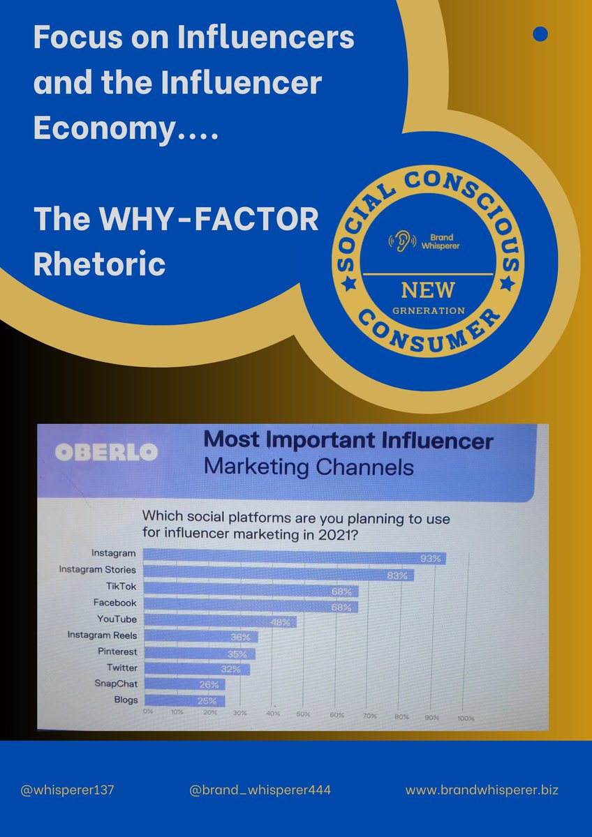 whisperer_brand's tweet image. The #influencereconomy and the #newgenerationsocialconciousconsumer with their #whyfactor rhetoric...