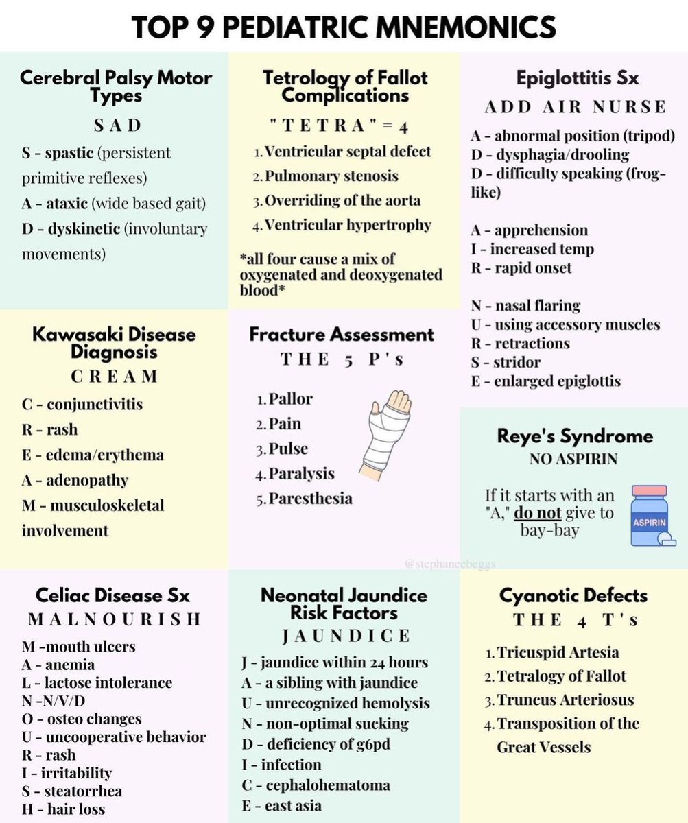 NurseHann100's tweet image. TOP 9 PEDIATRIC MNEMONICS 

#Nursing #NursingNotes