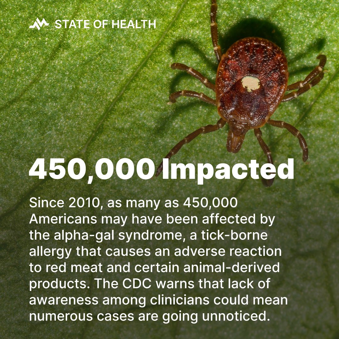 medzcool's tweet photo. Since 2010, 450,000 Americans may have been affected by the alpha-gal syndrome, a tick-borne allergy that causes an adverse reaction to red meat.

🎙️Listen to Episode: https://t.co/8fX8KmmfOi https://t.co/oBcINKjMAg