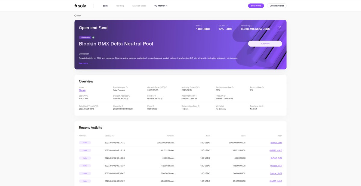 DavidWang625's tweet photo. 🔥OMG! Over $2M raised on Day 1 of @SolvProtocol's first open-end fund launch! @BingVentures led the charge!Insane demand for $GMX Delta Neutral Fund! Spots filling up so fast on Solv!🤩Much love to our awesome community for the tremendous support! Act quick to get your spot!⏰ https://t.co/YAUEeHZJXL