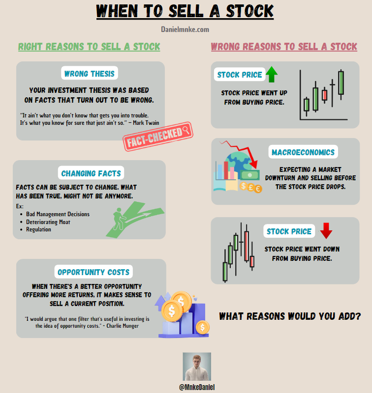 InvestmentBook1's tweet image. When To Sell A Stock

Right Reasons to Sell A Stock &amp;amp; Wrong Reasons to Sell A Stock

Beautiful Visual by @daniel