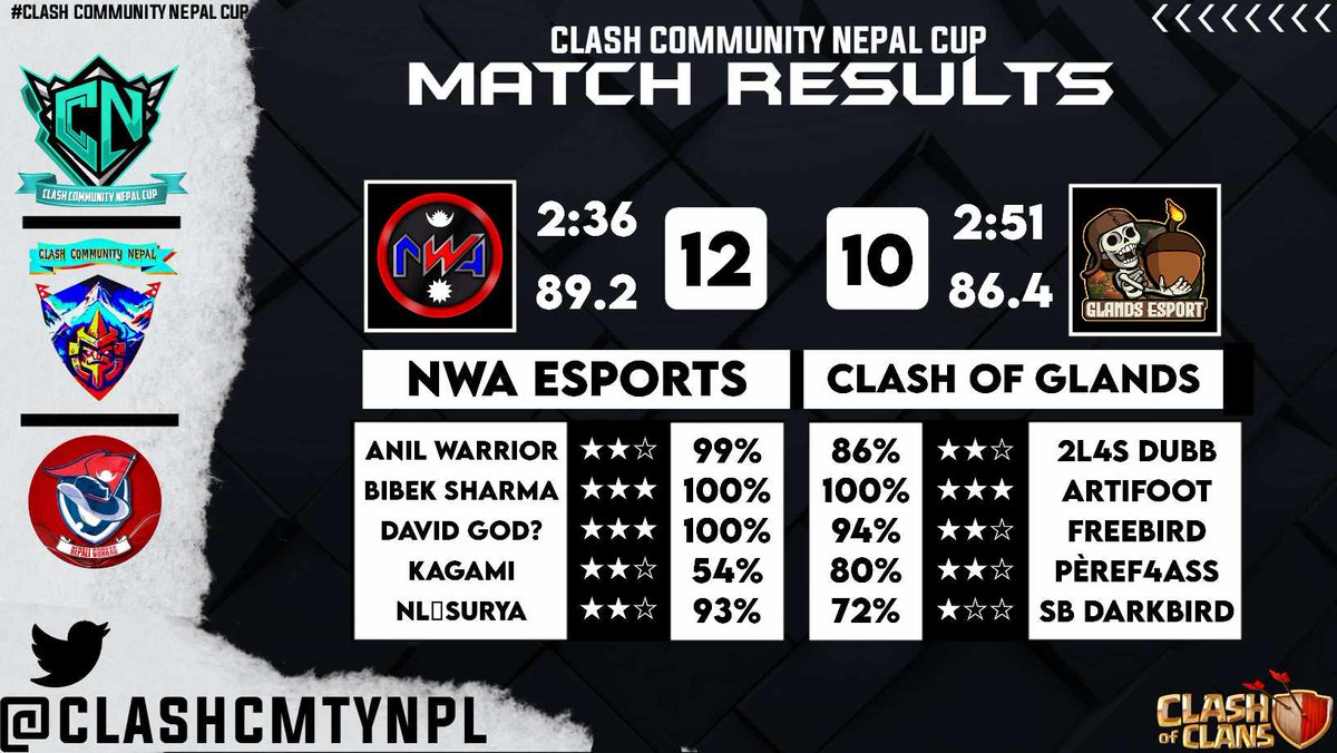 Nepal War Alliance tweet media