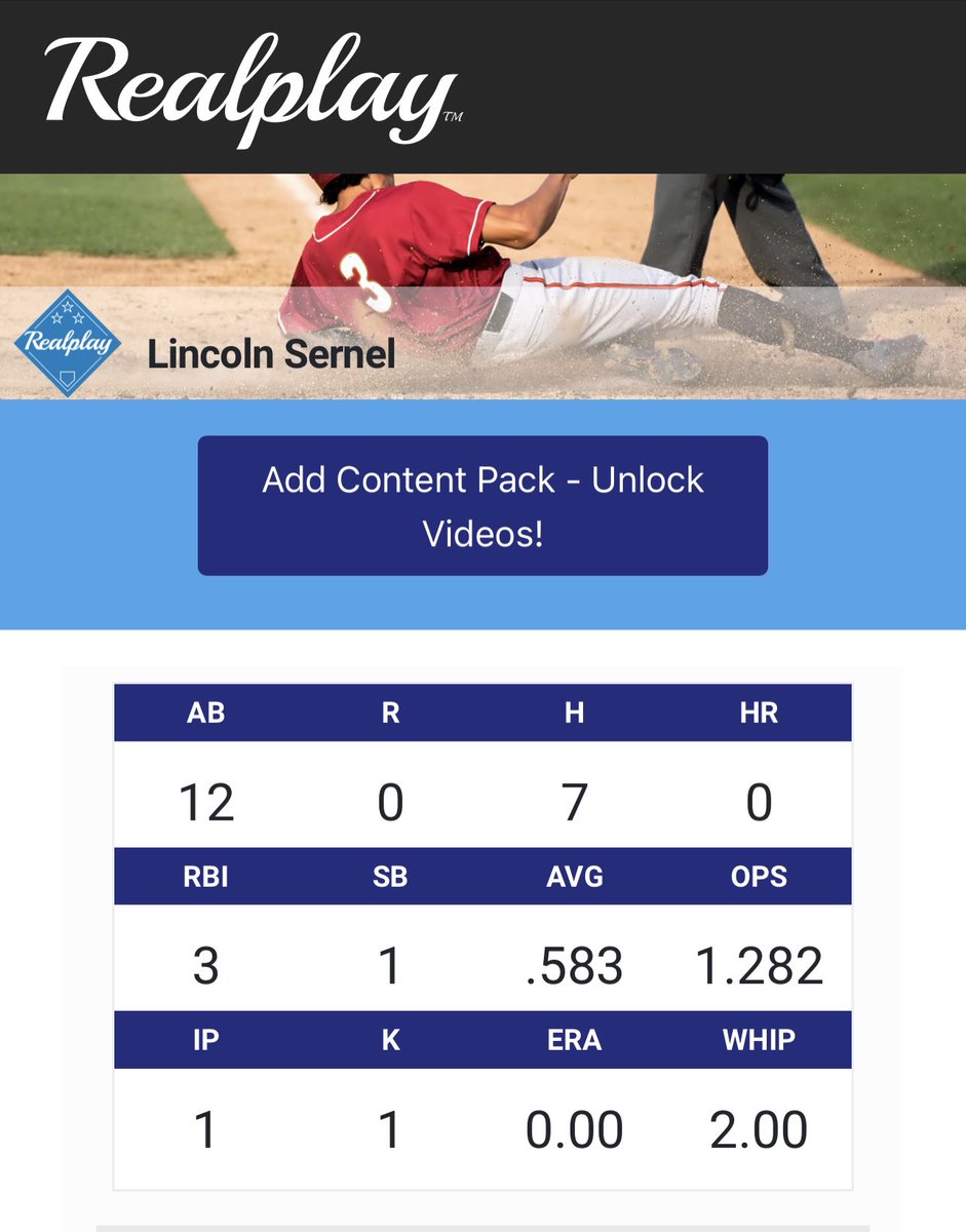 LincolnSernel's tweet photo. Great weekend at the Rock.  2nd place in the gold division @LincolnSernel @ccbaseballteam1 @RockTournaments @ViatorBaseball 
#LincolnSernel https://t.co/hCahg0B2xH