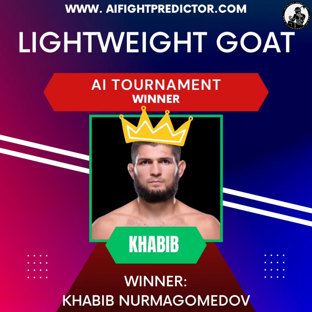 AIfightpredictr's tweet photo. By slim margins #Khabib win our AI GOAT Tournament beating Charles Oliveria who had so much support on the poll!

What tournament do you want to see next? 

Welterweight?
Middleweight?
Bantamweight?

Let us know below 

Also! Head on over to AI Fight Predictor, the link is in the bio and sign up, if it's not for you, cancel and you'll still have access for the month

#UFC #khabibnurmagomedov #MMA #MMATwitter #charlesoliveira #MMAPicks