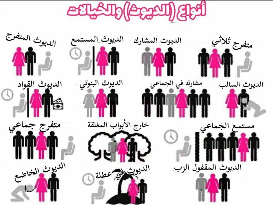 سؤال للديوثين.. 
اي نوع من الدياثه تمثلك..؟

- عارف في انواع كثيره تعجبك..
لكن اذكر اكثر 3 انواع تثير هرمونات دياثتك.. ♠♥