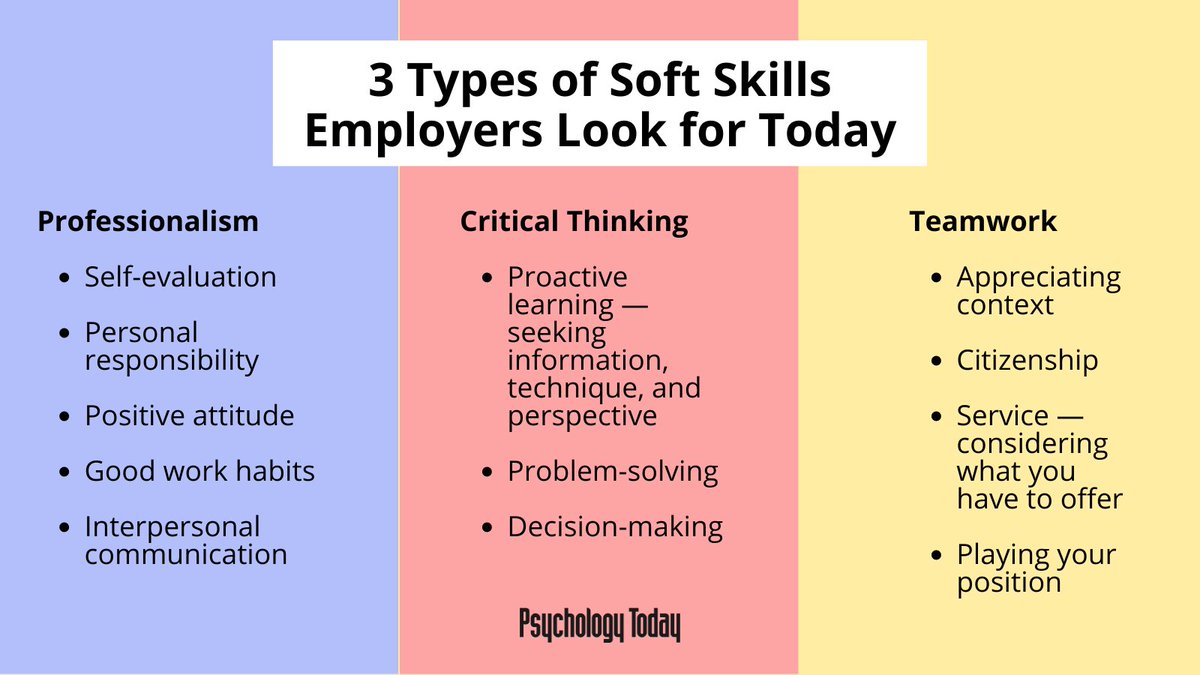 PsychToday's tweet photo. How to stand out in an increasingly competitive workplace https://t.co/T80e5wjwMS https://t.co/fLEHRdRble