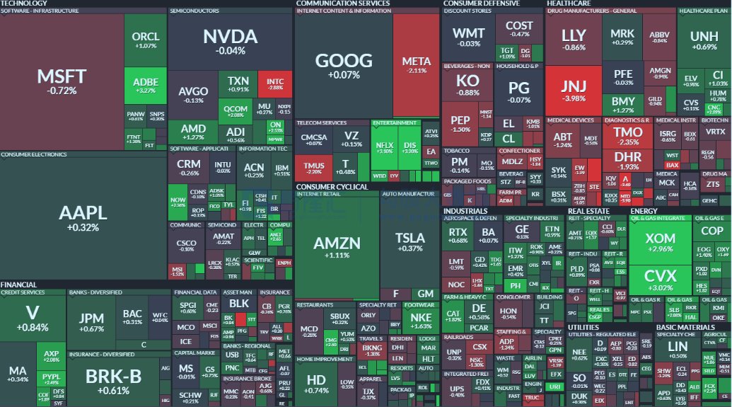 SteveEllisl's tweet image. Stock market situation #Stock #Invest #StockMarket #StocksToBuy #StocksToTrade #Stock #StockTrading #investing #investment #trading #TradingSignals #TRADINGTIPS #tradingpsychology #financeThe #morningpaper #eveningpaper #stockpicking #analyzestocks #Stock #methodandbins
