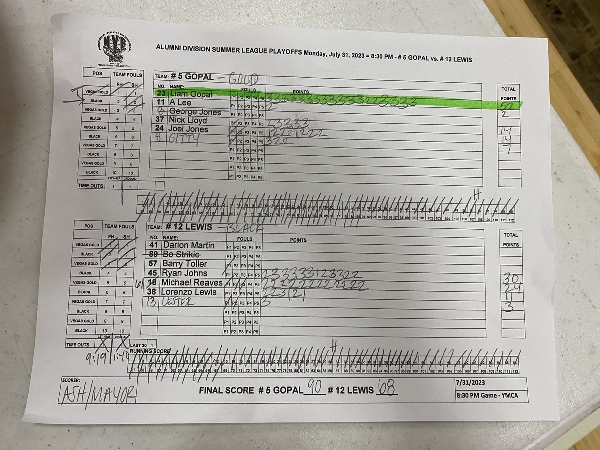 Nordonia Youth Basketball tweet media