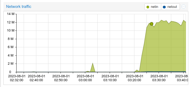MathieuGILLOOTS's tweet photo. Quand tu commences à transférer des instances public cloud &amp; leurs disques sur une instance proxmox fraîchement installée. Back to basic, merci pour les promos @OVHcloud_FR #sysadmin https://t.co/uIh15BmRJk
