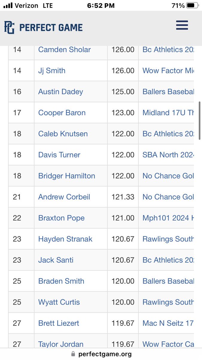 RawlingsSEMavs's tweet photo. Mavs Top Pitchers from the Knoxville Invitational-Dominic Monaco @DominicMonaco28, Mason Oliver @MasonOliver2024, Hayden Stranak @HaydenStranak, Wyatt Curtis @wyattcurtis08, Carter Kelly @carterk_0, and I.T. Bush @itbush2007 @PG_OhioValley @PG_Scouting @PG_Tennessee @TNBballRprt https://t.co/fIy86nEZgy