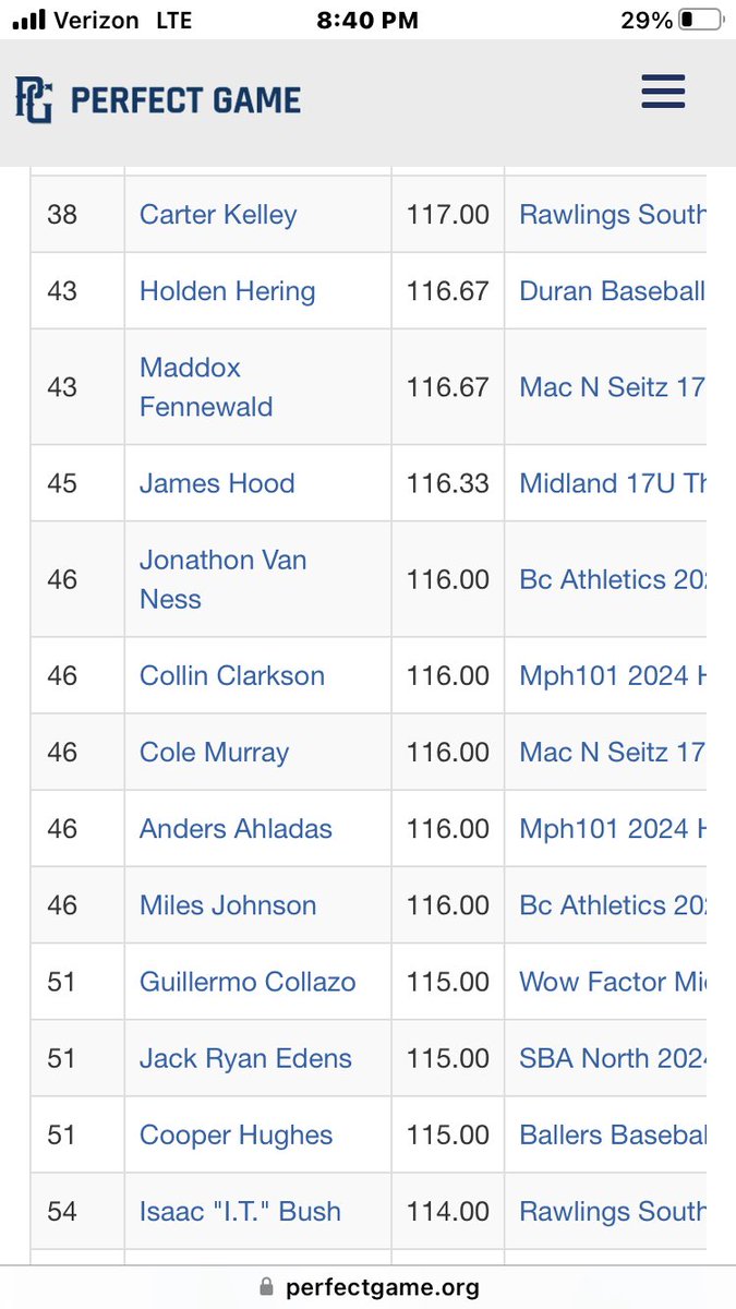 Mavs Top Pitchers from the Knoxville Invitational-Dominic Monaco <a href="/DominicMonaco28/">Dominic Monaco</a>, Mason Oliver <a href="/MasonOliver2024/">Mason Oliver</a>, Hayden Stranak <a href="/HaydenStranak/">Hayden Stranak</a>, Wyatt Curtis <a href="/wyattcurtis08/">wyatt</a>, Carter Kelly <a href="/carterk_0/">Carter Kelley</a>, and I.T. Bush <a href="/itbush2007/">I.T. Bush</a> <a href="/PG_OhioValley/">Perfect Game Ohio Valley</a> <a href="/PG_Scouting/">Perfect Game Scout</a> <a href="/PG_Tennessee/">Perfect Game Tennessee</a> @TNBballRprt