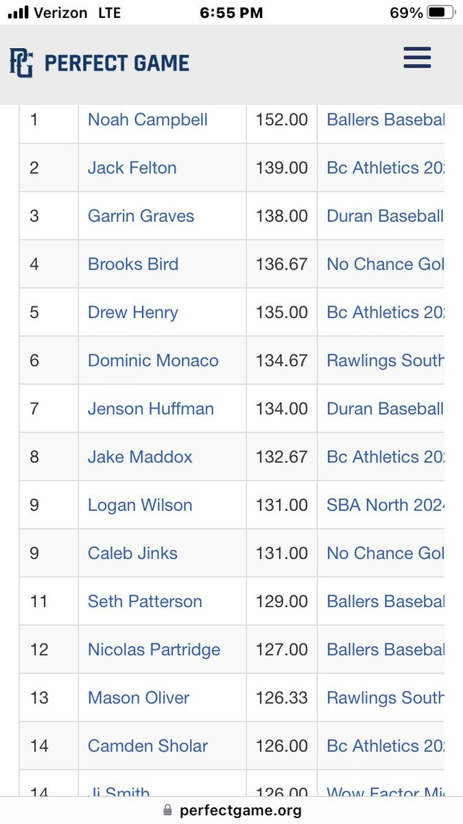 RawlingsSEMavs's tweet photo. Mavs Top Pitchers from the Knoxville Invitational-Dominic Monaco @DominicMonaco28, Mason Oliver @MasonOliver2024, Hayden Stranak @HaydenStranak, Wyatt Curtis @wyattcurtis08, Carter Kelly @carterk_0, and I.T. Bush @itbush2007 @PG_OhioValley @PG_Scouting @PG_Tennessee @TNBballRprt https://t.co/fIy86nEZgy