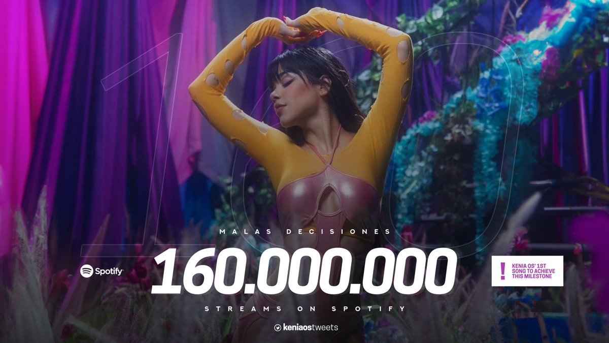 KeniaOsTweets's tweet photo. “Malas Decisiones” de @KeniaOS ha superado los 160 MILLONES de streams en Spotify. Es su 1ra canción en lograrlo. https://t.co/vEO4H0LEK5