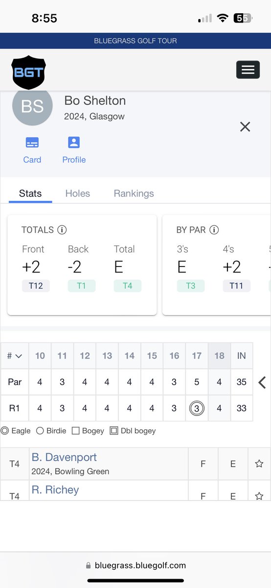 BoShelton_'s tweet photo. Game is definitely trending in the right direction! T-2 and T-4 in the last 2 tournaments with tough fields! Head to Hidden Hills CC for another day of it tomorrow! @Back9Coaching  @scottie_golf  @ChaseLandrum2 @1047thescore https://t.co/rDbhYuW2GG