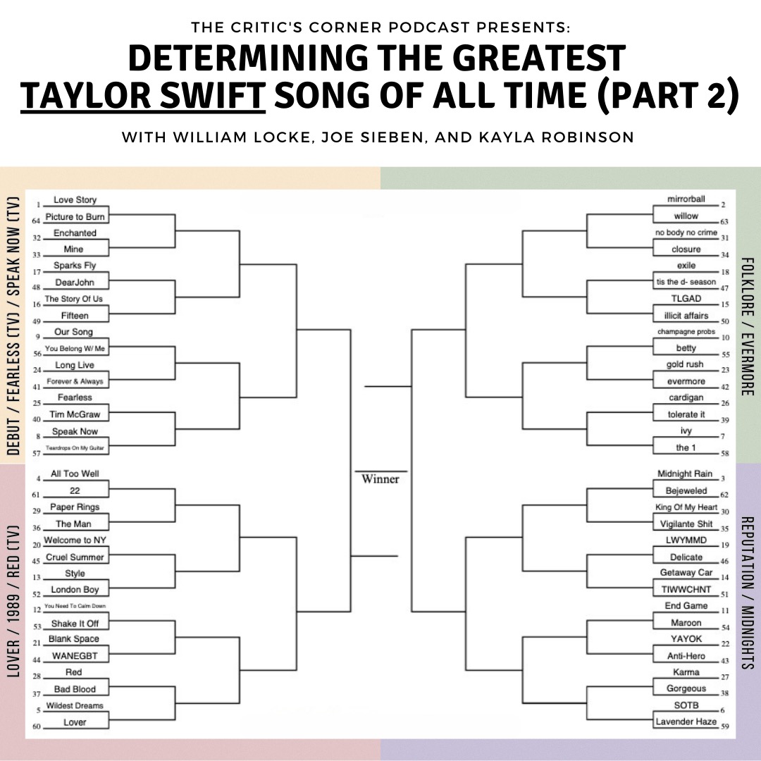 lockedinsports0's tweet photo. 🚨BREAKING:

The SECOND edition of our 'Determining the Greatest Taylor Swift Song of All Time' is dropping on Thursday! 

Feel free to print out the bracket below and follow along when the pod drops on Thursday! Check out our IG (thecriticscornerpod) for more details 💃👀 https://t.co/J3of1ahxyO