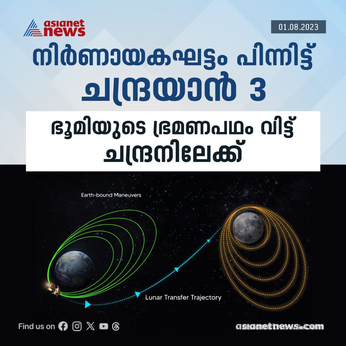 AsianetNewsML's tweet photo. ട്രാൻസ് ലൂണാർ ഇഞ്ചക്ഷൻ വിജയകരം; ചന്ദ്രയാൻ മൂന്ന് ഭൂമിയുടെ ഭ്രമണ പഥം വിട്ട് ചന്ദ്രനിലേക്കുള്ള യാത്ര തുടങ്ങി
Read More >>> https://t.co/OlLOIYbank
#Chandrayaan3 #ISRO #TransLunarInjection https://t.co/3TQkqWkoeD
