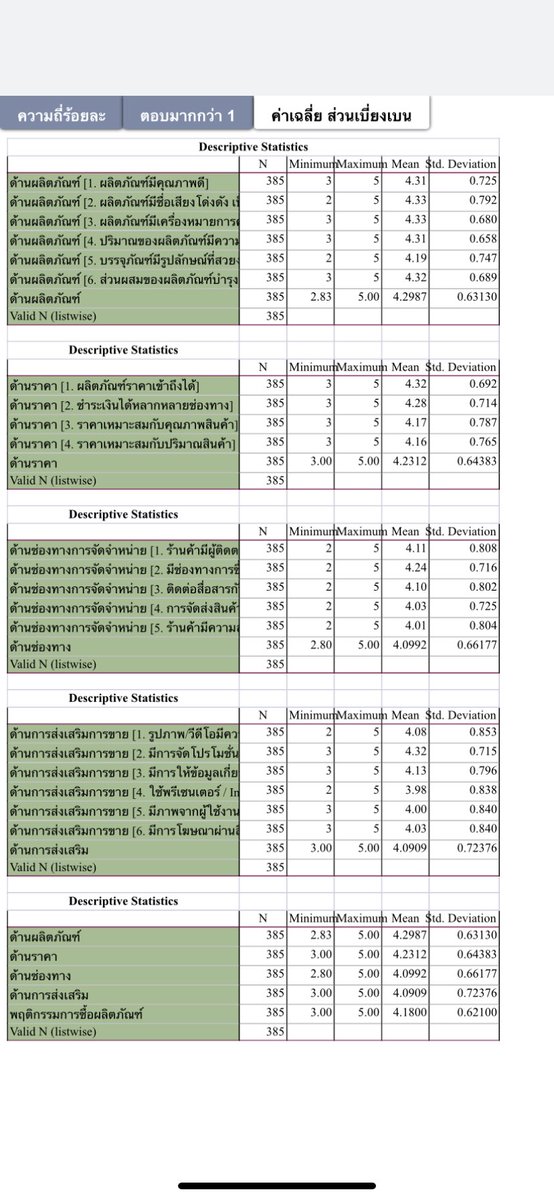 Helloyeem's tweet photo. ✅รับทำ Excel / Spss / บทที่ 4
✅Line ID: @LKW5649C 
🥡 ขอให้เป็นวันที่ดีค่ะ
🩵รับทำบทที่ 4 ทุกระดับ ป.ตรี ป.โท🩵
🔰มีตัวตนจริง มีความรับผิดชอบ ตรงต่อเวลา 🔰
#รับทําการบ้าน
 #รับทำวิจัย  
#วิจัยในชั้นเรียน #วิจัย 
#รับทำspss
#รันspss
#รับทำexcel
#รับทําการบ้านมหาลัย https://t.co/LsxiwTmOYc
