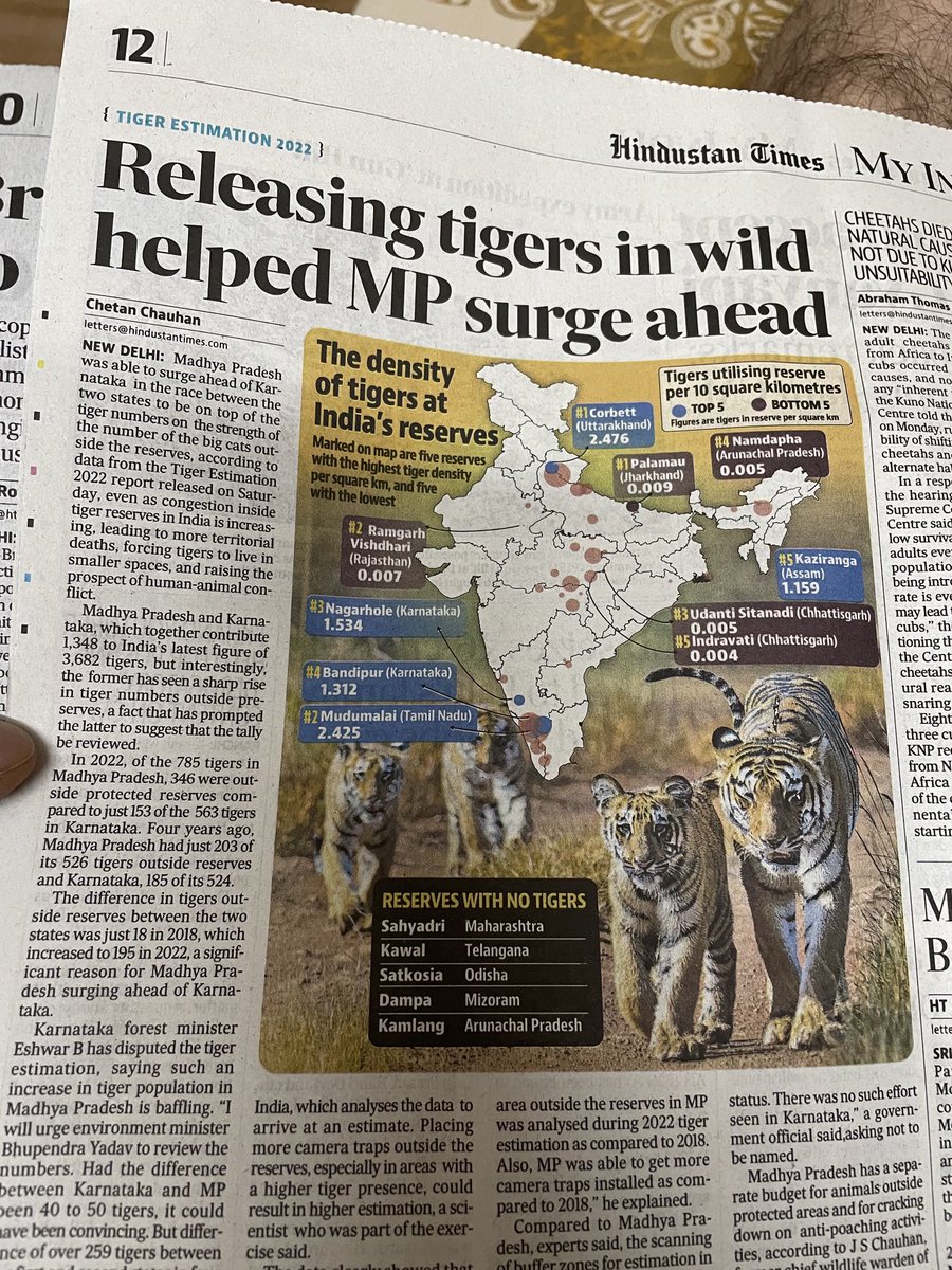 chetanecostani's tweet photo. How #Madhyapradesh surged ahead of #Karntaka in #tigerestimation . Counting more tigers outside the reserves, where tigers increased five times in MP than in Karnataka.

MP put much more camera traps outside the reserves than Karnataka did and caught more felines. Smart move MP https://t.co/ILj1enoRtH