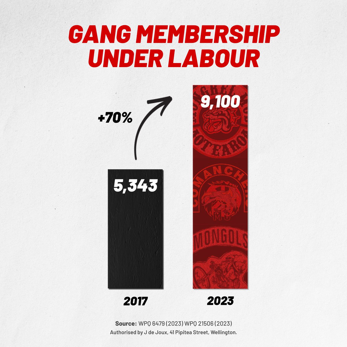 NZ National Party tweet media