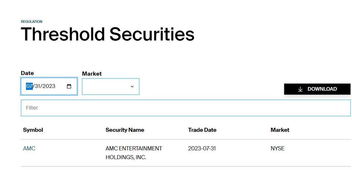 ApeOnIhub's tweet photo. A NEW RECORD $AMC ON #NYSE #REGSHOLIST 26 DAYS ON 7/31/23 https://t.co/R9esjtEkMt………
Rule 203(b)(3) of Regulation SHO https://t.co/hUoIcMIMXa… https://t.co/xK0teOAdT8