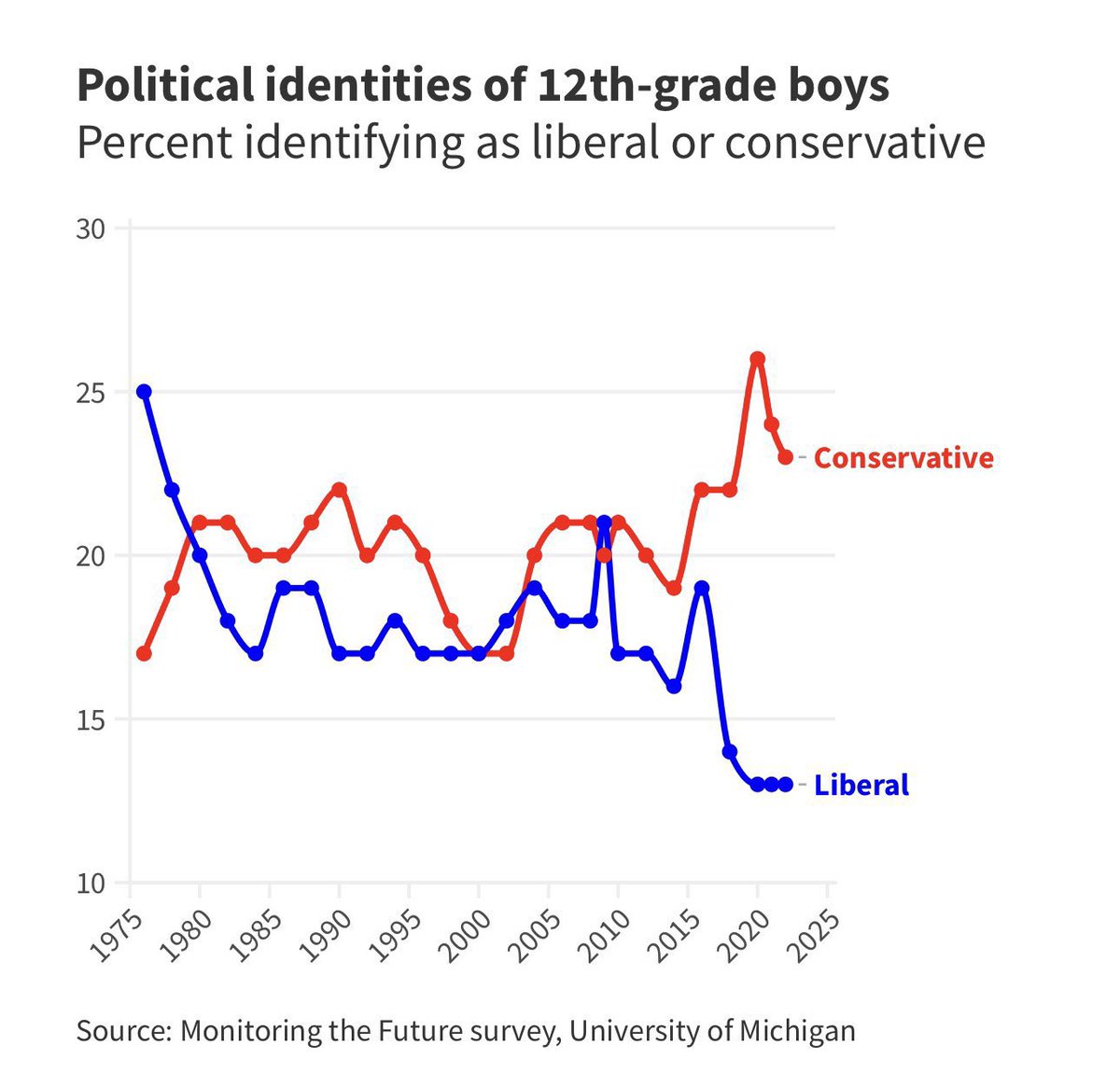 Our generation of young men have grown up entirely within a declining society. They have been told to hate themselves based on their race and gender. They’ve been subjected to lockdowns, and ghoulish ideas being pushed on them. They never got to experience America when it was…