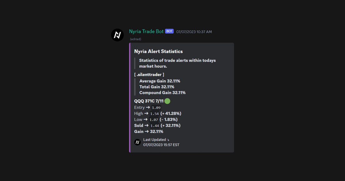 Introducing Nyria's Alert Bot 🚨

A 100% free service for Discord trading communities to track statistics, distribute alerts, and grow community engagement.

Available soon 💎