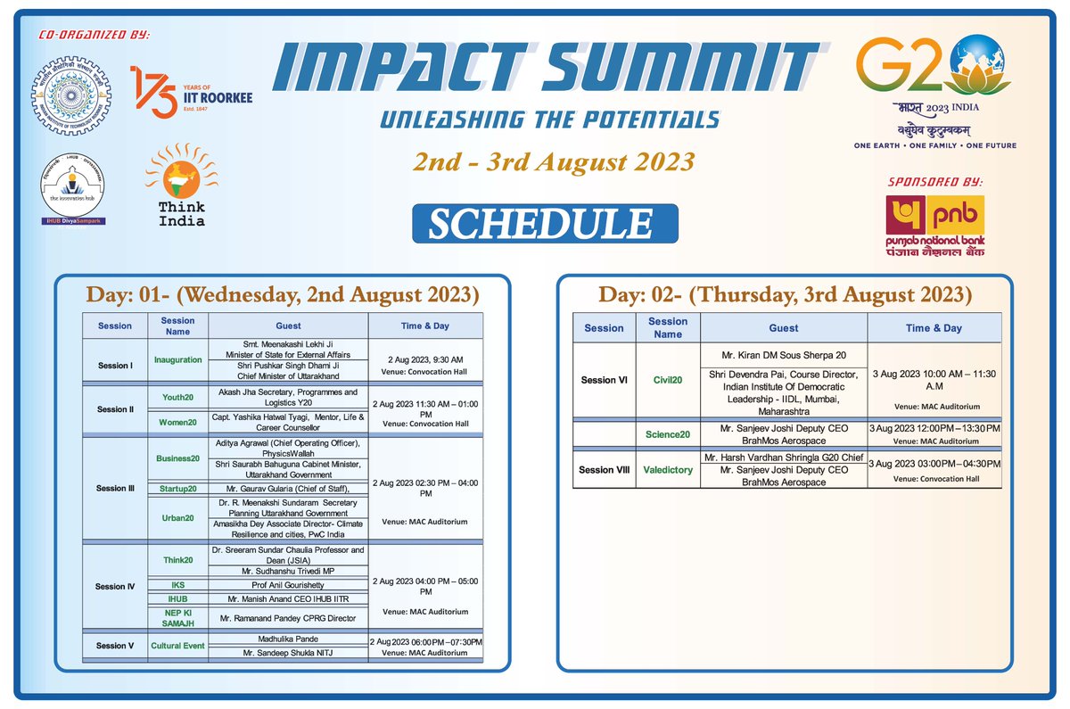 IIT Roorkee, in collaboration with ‘Think India’, is organizing ‘G20 Impact Summit: Unleashing the Potentials’ at IIT Roorkee. 
#iitroorkee #G20  #pmoindia #ministryofeducation #youth20 #women20 #business20 #startup20 #Urban20 #Think20 #IKS #Civil20 #science20 #CMUttrakhand