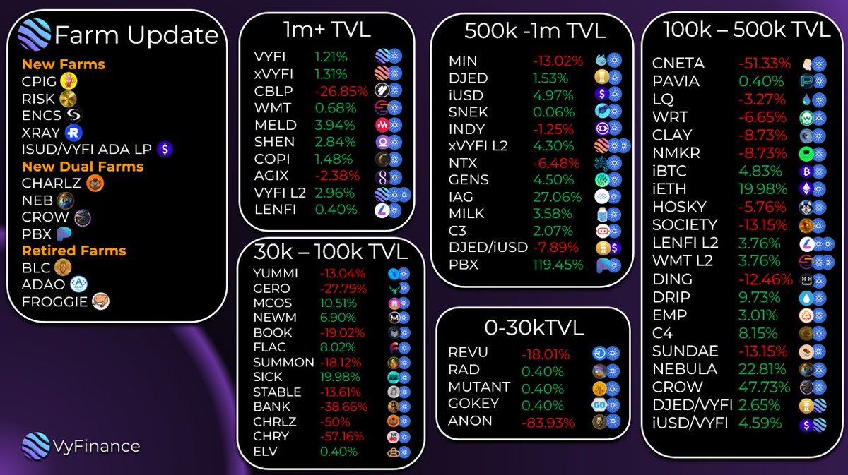 👨‍🌾 Here's our new farming set for this fortnight!
