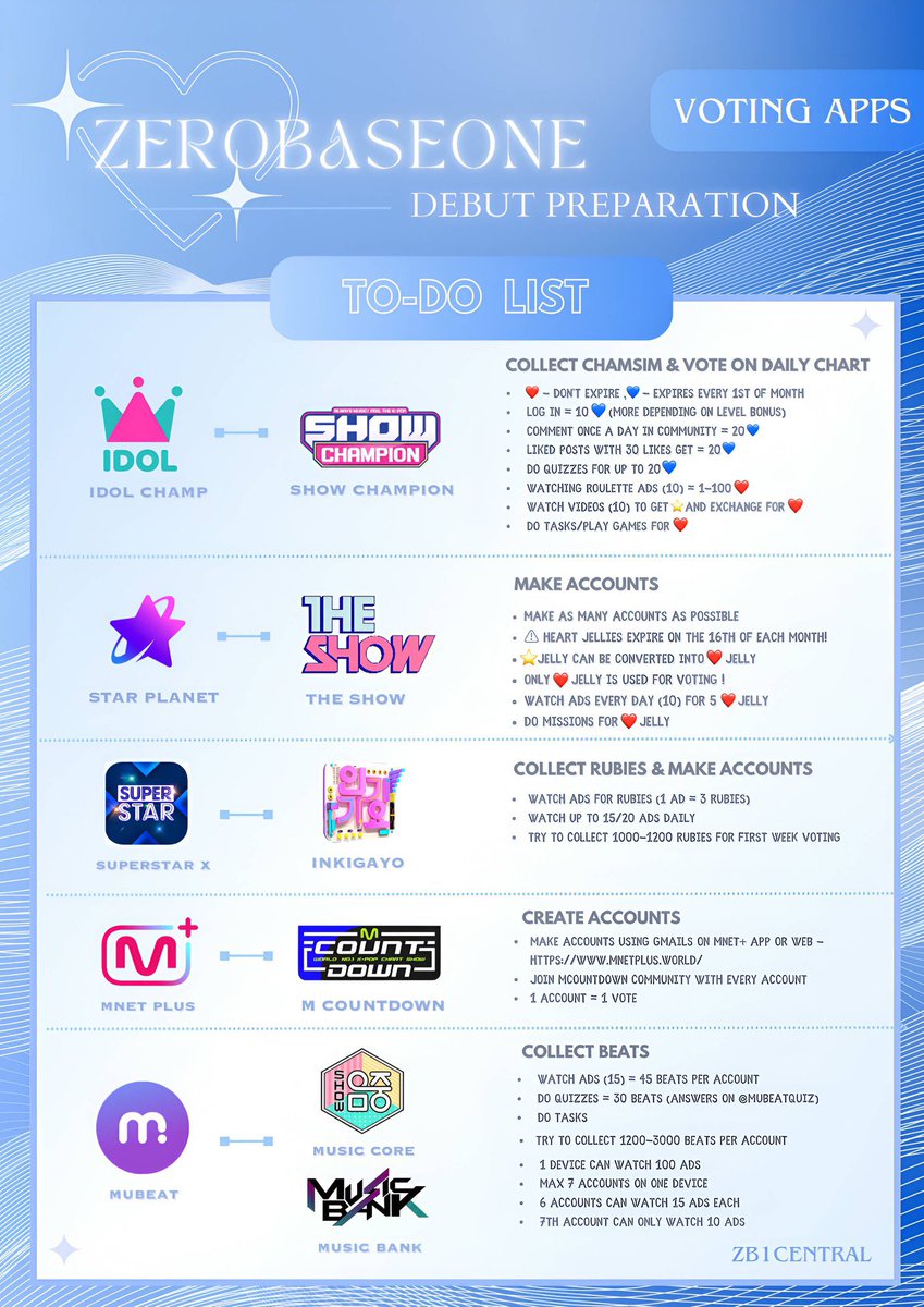 🔈 A THREAD OF WHY ROOKIE OF THE YEAR IS IMPORTANT FOR ZEROBASEONE &amp; ZEROSE 

‼️ Before yall start scrolling down the thread, please download all these apps and start collecting to prepare yourself for voting for roty &amp; music show wins for their comeback (most likely nov!) ‼️