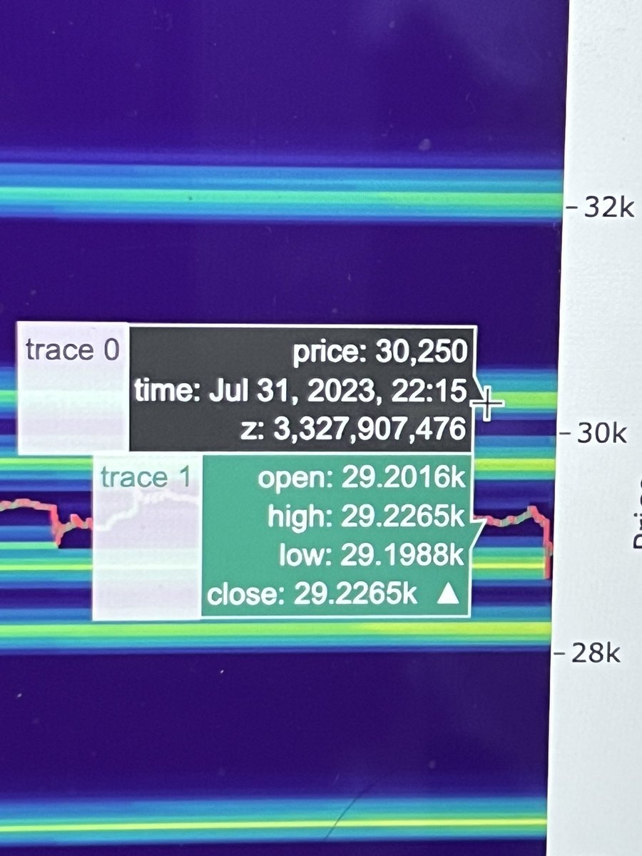 Xinfinity00's tweet image. Potential Liqudation Pools #Bitcoin .