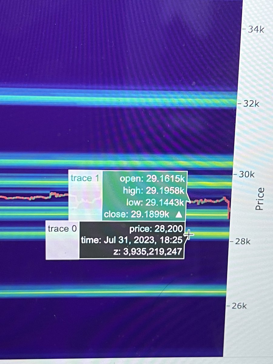 Xinfinity00's tweet image. Potential Liqudation Pools #Bitcoin .