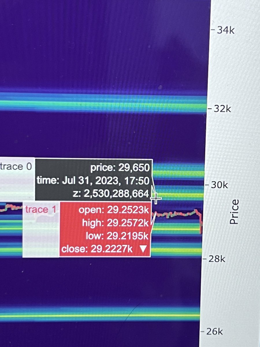 Xinfinity00's tweet image. Potential Liqudation Pools #Bitcoin .
