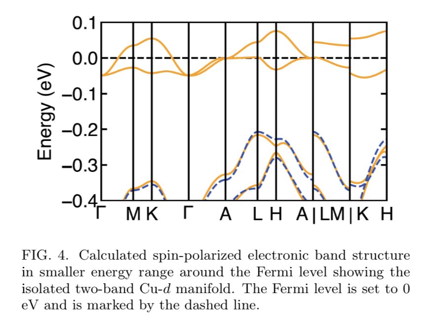 WE ARE OFFICIALLY BACK

@sineatrix finds a theoretical basis for superconductivity in Cu-doped Lead Apatite. 

Isolated flat bands at the Fermi level is a hallmark of superconducting crystals. LK99 has it!!!!

This is huge