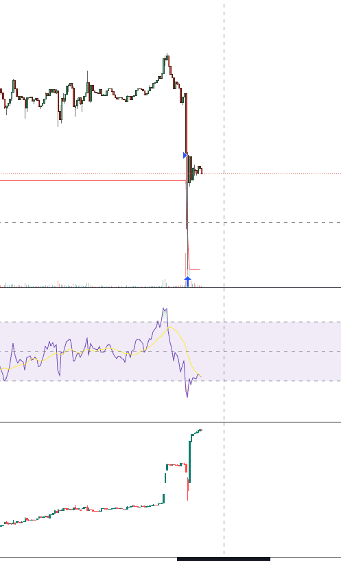 are you longing or shorting range bottom anons?