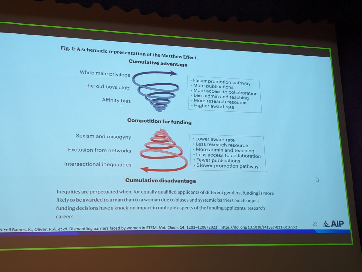LinQCD's tweet image. Rachel Ivie, Senior Research Fellow at the American Institute of Physics, gave excellent insight into #GanderGap in physics at the #Lattice2023 plenary session. #WomenInSTEM