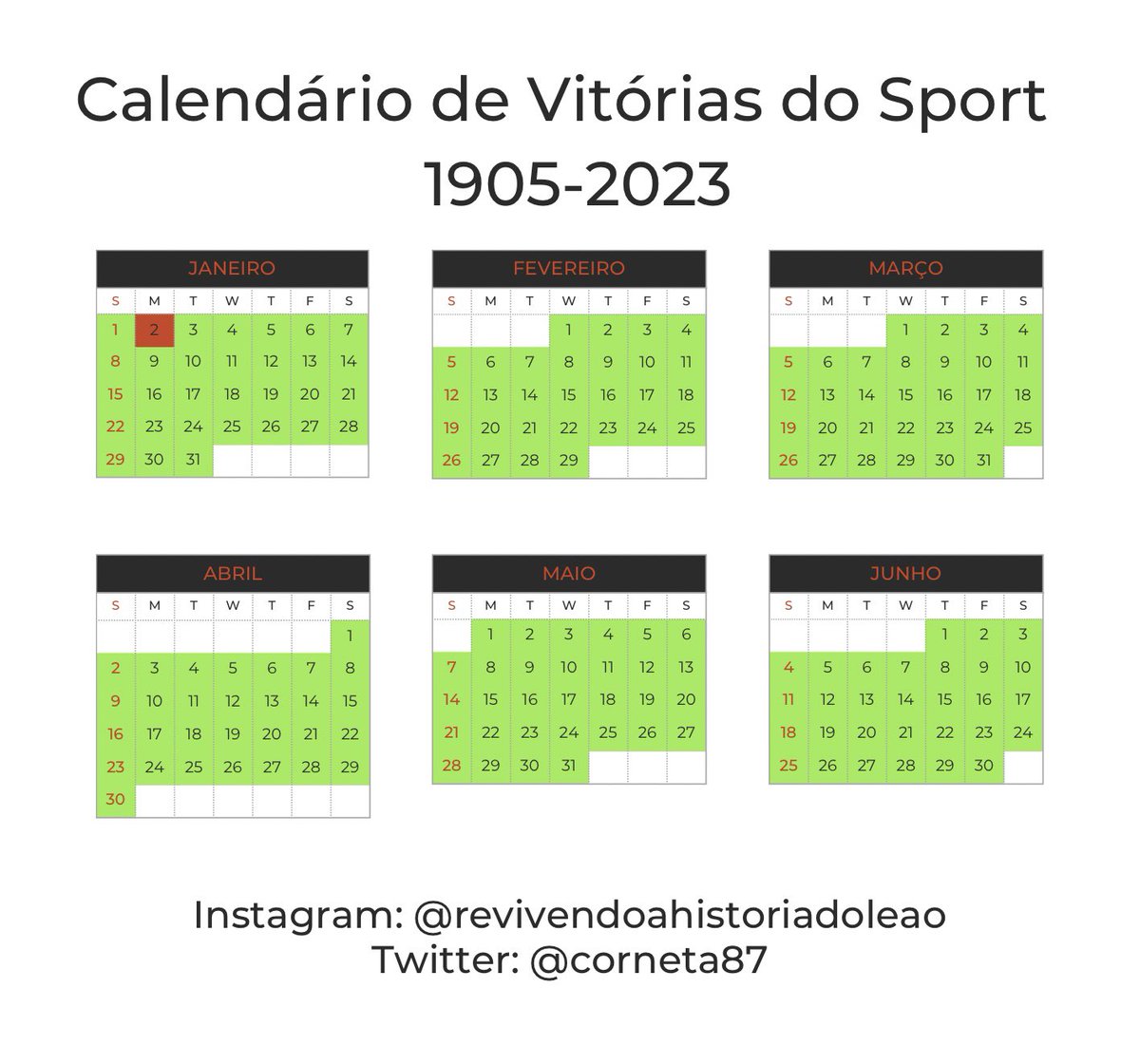 O Corneteiro! tweet media