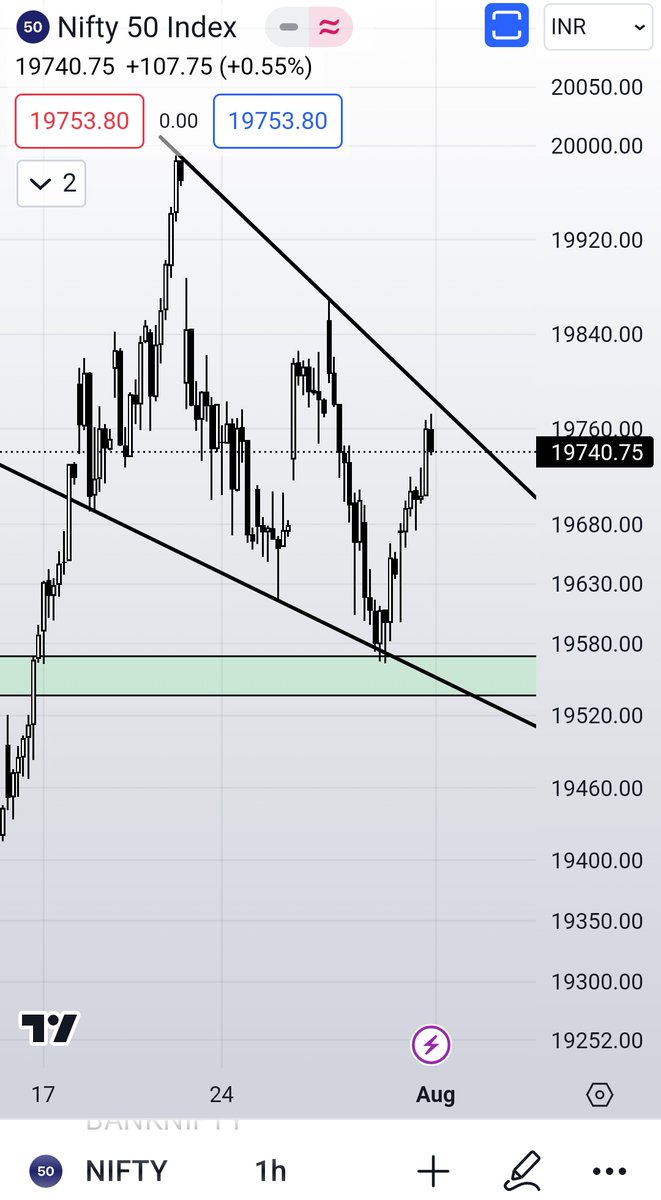 dromdeshmukh77's tweet photo. #nifty #falling_wedge
Chart 📈 pattern.
Tweets - Educational.
Don't trade based on this. https://t.co/9cIuLkI6KQ