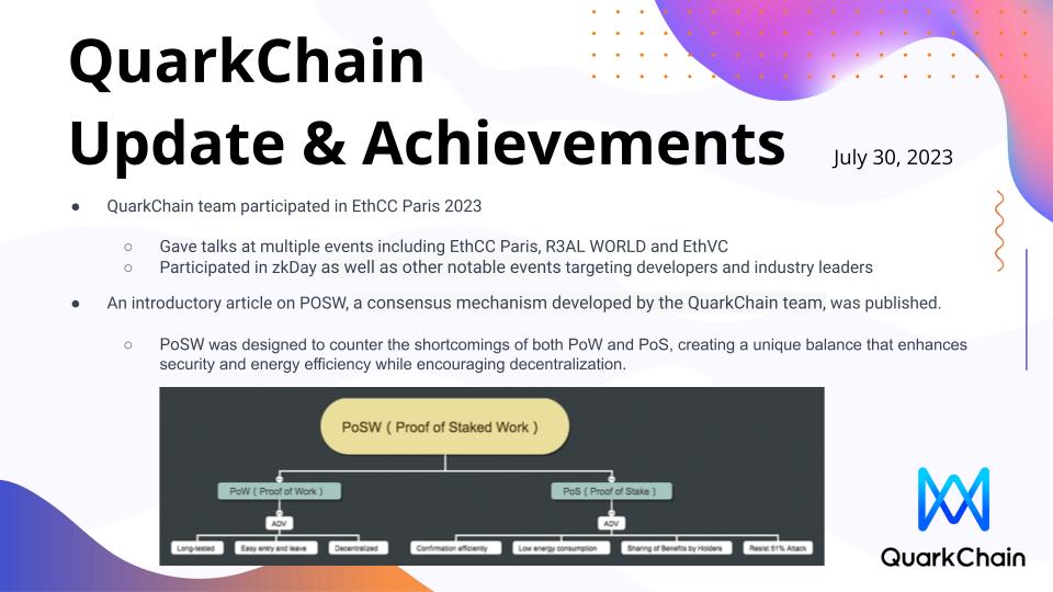 Quark_Chain's tweet photo. 📢Updates from #QuarkChain! We've been actively showcasing our #innovations at global events, engaging with industry thought leaders. 🌎🤝 Delve into our latest breakthrough: PoSW, a consensus mechanism proposed by our team. Discover more 👉 https://t.co/7llxXc6g2g #ethcc #posw https://t.co/Xoytwy1UKw