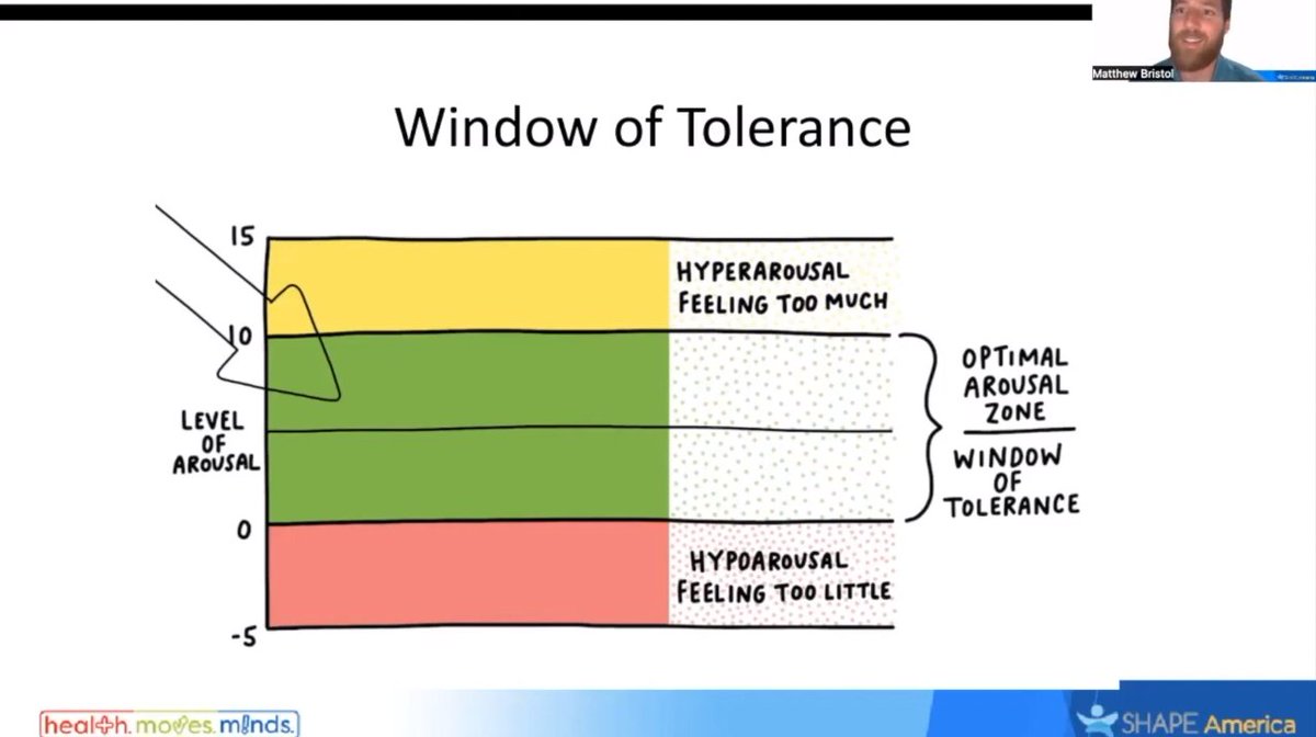 I watched a very reflective 'Connection IS the Content' session by @WellnessClass as I'm heading to bed. I'm now going to stay awake and do some research on the 'Window of Tolerance' as I'm extremely intrigued! #EPEW2023 #EPEWFamily