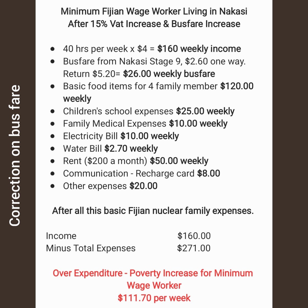 😞 After 15% Vat &amp; Busfare Increase ! For a minimum #Fijian wage earner living in Nakasi. Busfare kindly corrected and other expenses suggested by ordinary Fijians added. So comes to same!