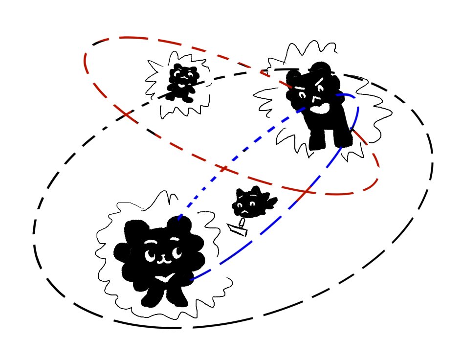 liyuverse's tweet photo. three body problem https://t.co/iXJ0znZAIW