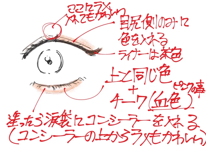 最近してたメイク 